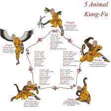 kung fu - five animals