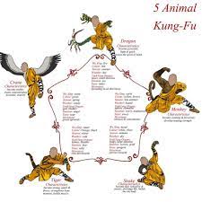five animals kungfu