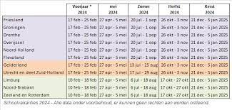vakantie noord nederland