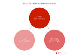 communicatie training