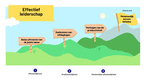 training leiderschap