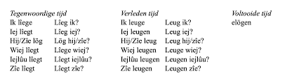 nederlands spelling