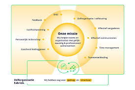 training leiderschap