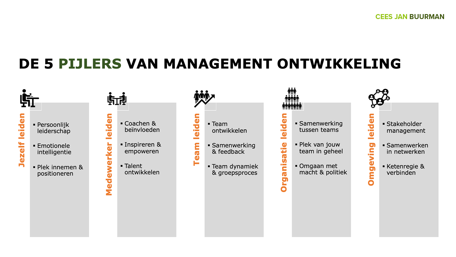 training leidinggeven