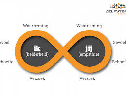 geweldloos communiceren training