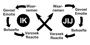 geweldloze communicatie training