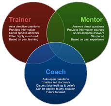 coaching en training