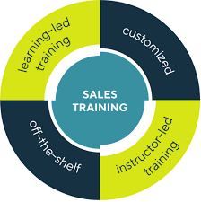verkoop training