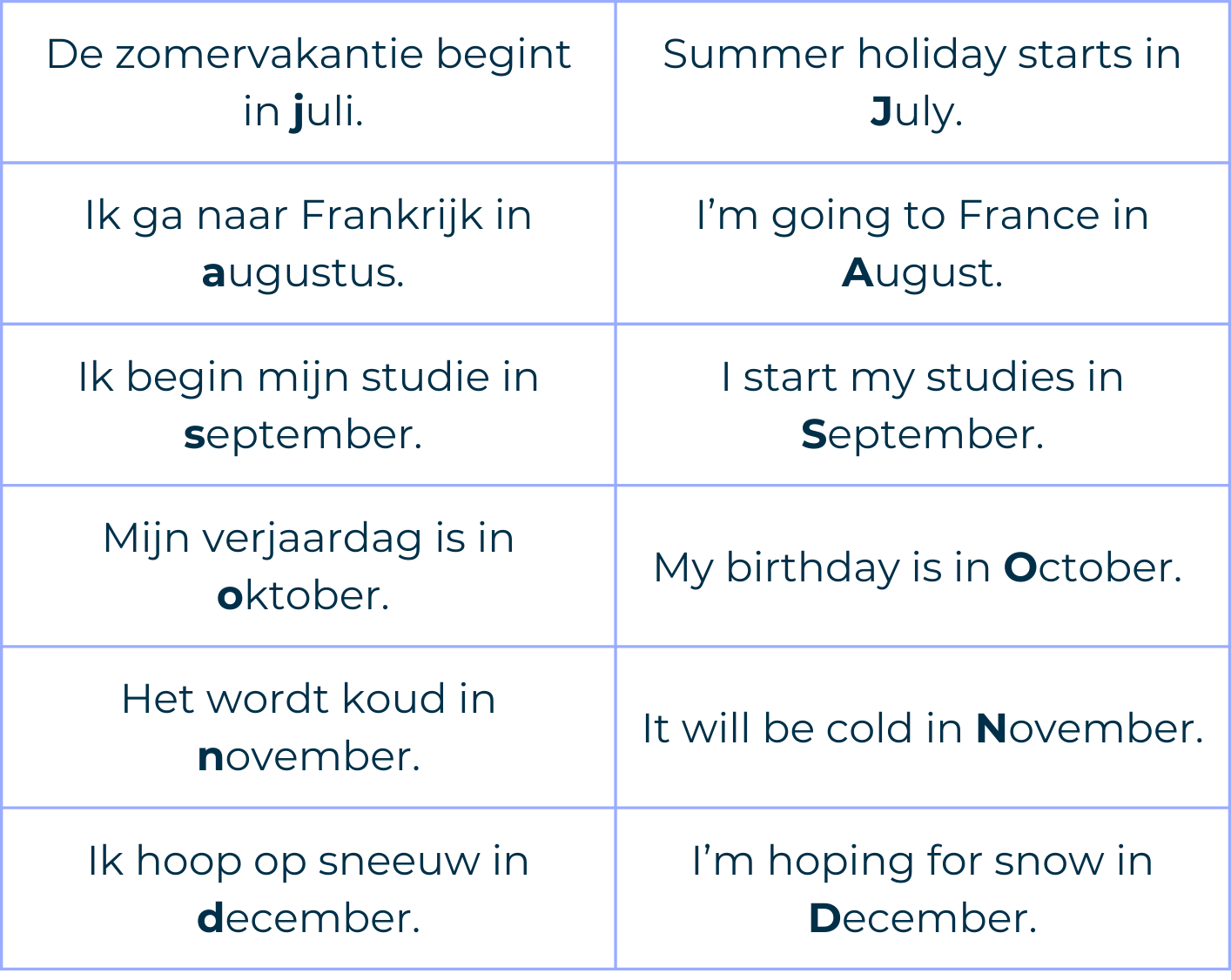 nederlandse hoofdletter