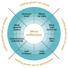 persoonlijk leiderschap training