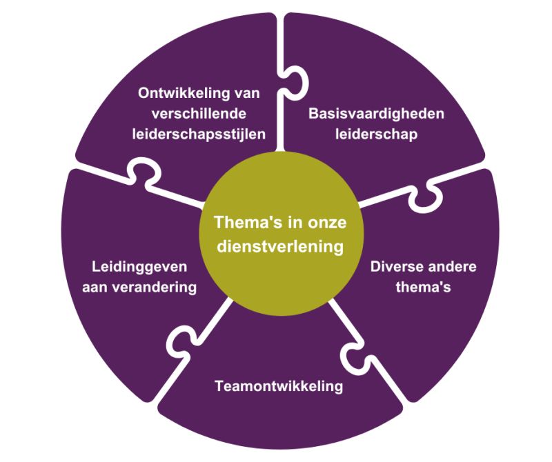 training persoonlijk leiderschap